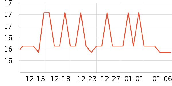 �����ؿ���/������ʷ�۸�