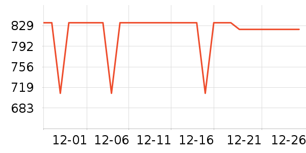 ��Ϊ����������ʷ�۸�