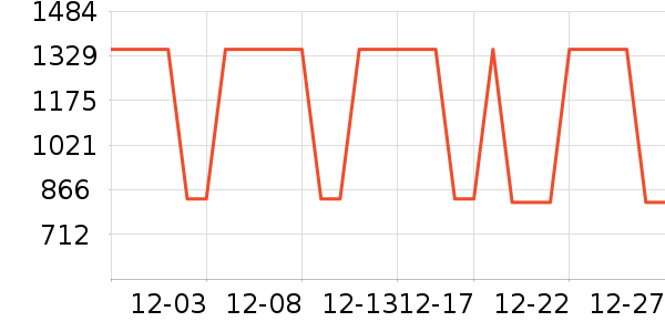 ��Ϊ����������ʷ�۸�