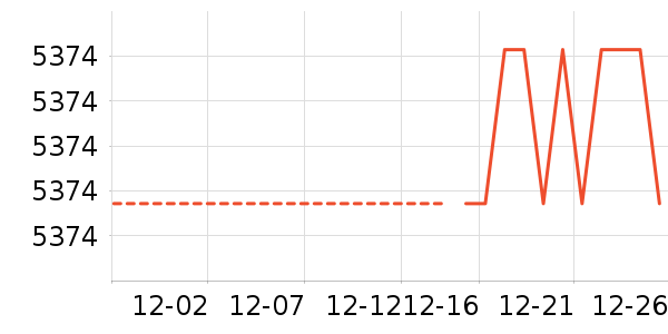 ������ʷ�۸�