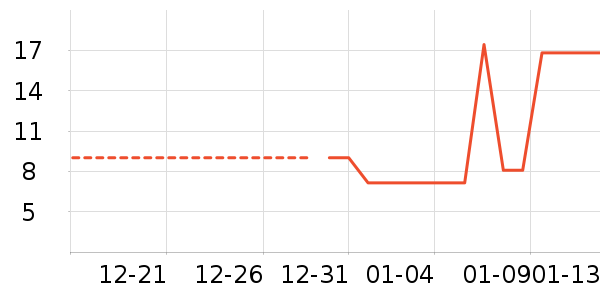 ������/Ͱ��ʷ�۸�