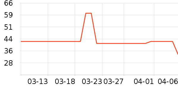 ����������/�̲���ʷ�۸�