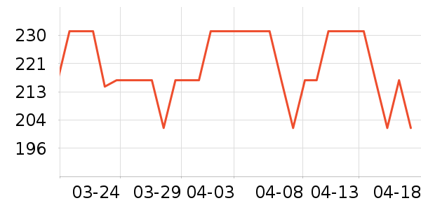 ��ܽ��Ůʿ��Ь��ʷ�۸�