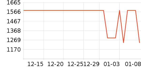 Ůʽ��֯����ʷ�۸�