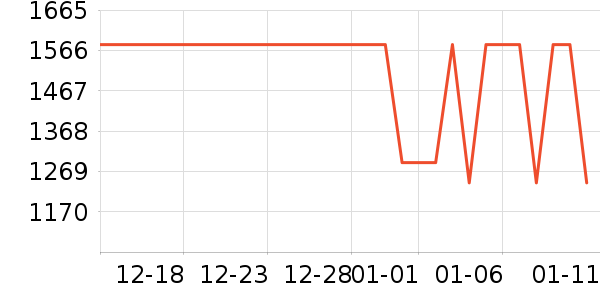 Ůʽ��֯����ʷ�۸�