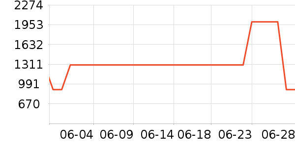 �Ÿ��������ʷ�۸�