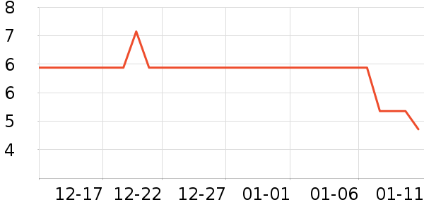 ���������ʷ�۸�