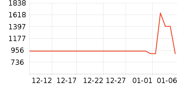 ����ը����ʷ�۸�