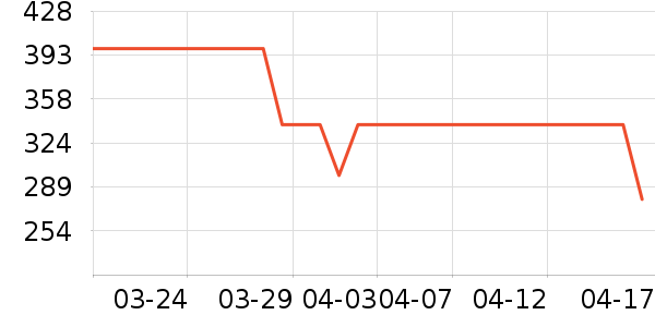 �����˶�����/��ͷ����ʷ�۸�