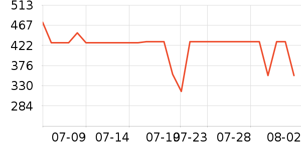 ϰ�� XIJIU�׾���ʷ�۸�