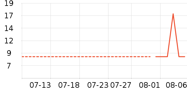 ������ˢ��ʷ�۸�