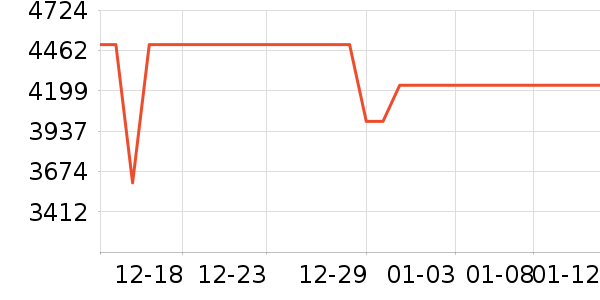 С�׵�����ʷ�۸�