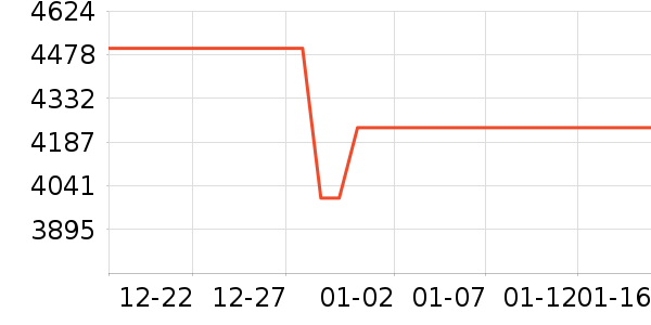 С�׵�����ʷ�۸�