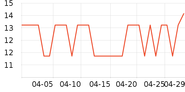 ѧ���ľ���ʷ�۸�