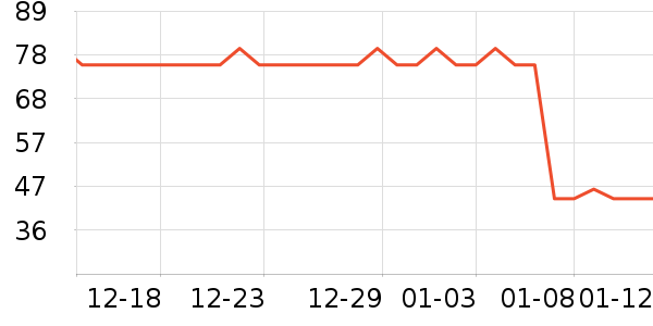 ŷ������Һ��˪��ʷ�۸�