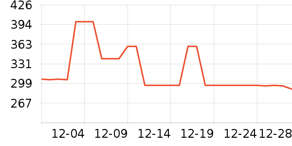 oddtails��ͯ���޷���ʷ�۸�