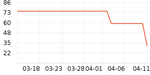 ʱ������/����/������ʷ�۸�