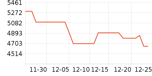 vivo�ֻ���ʷ�۸�