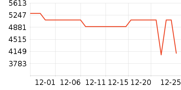 vivo�ֻ���ʷ�۸�