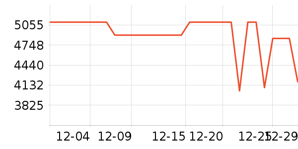 vivo�ֻ���ʷ�۸�