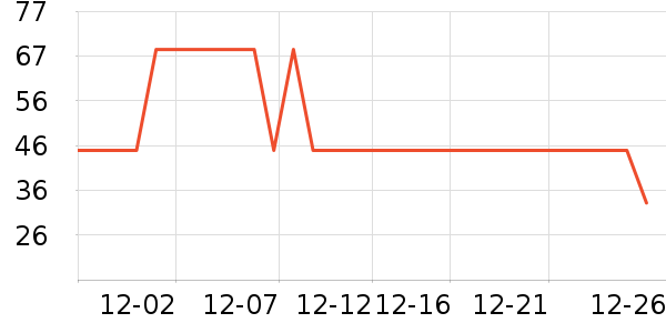 ��ţţ��/��Ʒ��ʷ�۸�