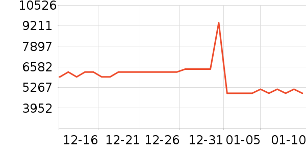 ����������������ʷ�۸�