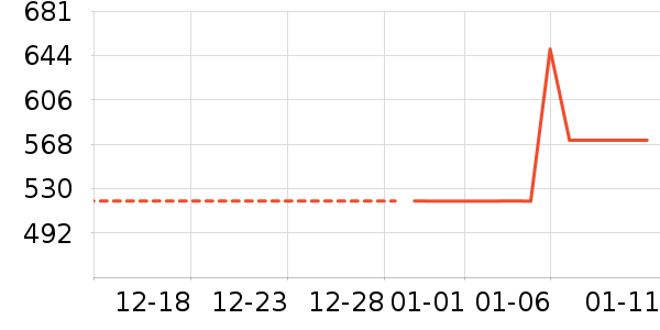 Ůʽ��������ʷ�۸�