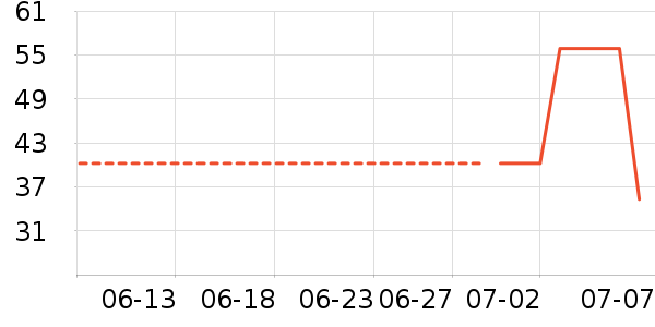 ���������Ҿ���Ʒ��ʷ�۸�