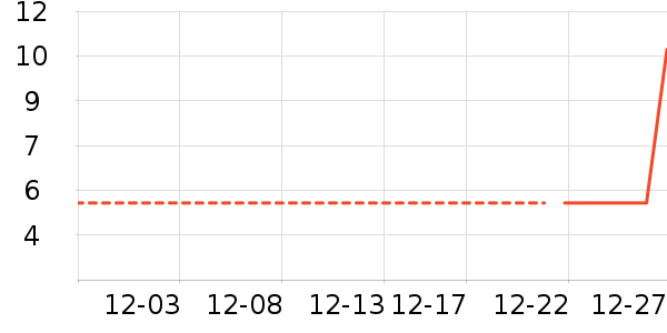 ���/������ʷ�۸�