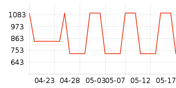 HUGO BOSS������ʷ�۸�