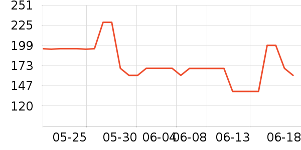 ������ʷ�۸�