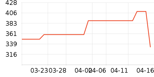 ���ϴ�˹�˶�Ь��ʷ�۸�