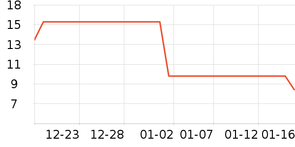 �������в�ҩ��ʷ�۸�