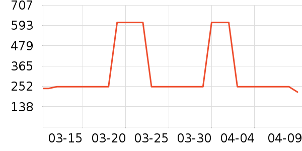 361���˶�Ь��ʷ�۸�