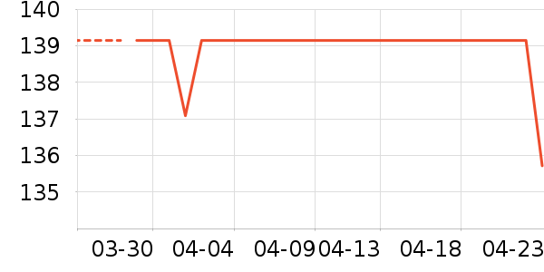 ���ϴ�˹�˶�����ʷ�۸�