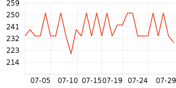 Evereden����������ʷ�۸�