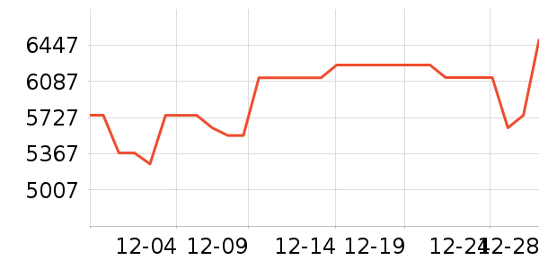 ���ŵ�����ʷ�۸�