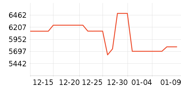 ���ŵ�����ʷ�۸�