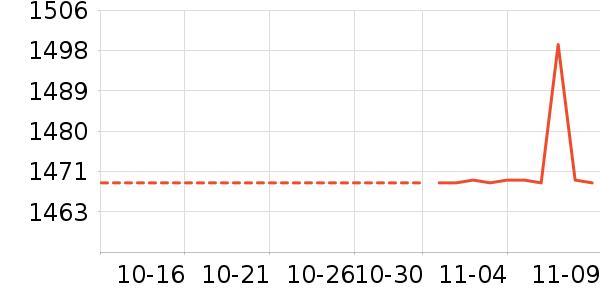 �¿�˹������ʷ�۸�