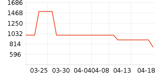 С��ƽ�������ʷ�۸�