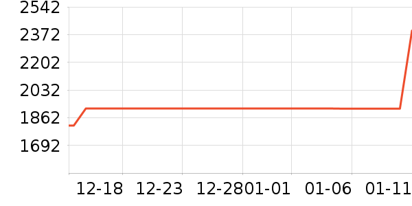 ��ɳ��������ʷ�۸�