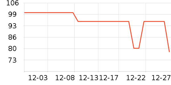 0431������ʷ�۸�