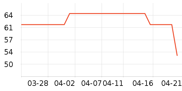 ������ʷ�۸�