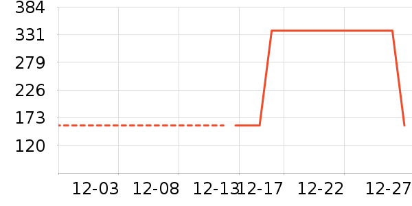 ��װ/ѧ���Ʒ�/�����Ʒ���ʷ�۸�