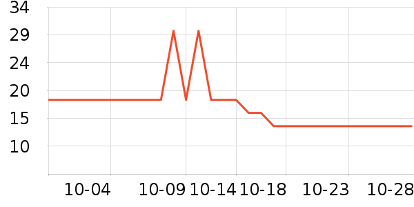 �軨����Ĥ/����ʷ�۸�