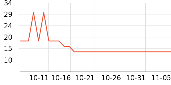 �軨����Ĥ/����ʷ�۸�