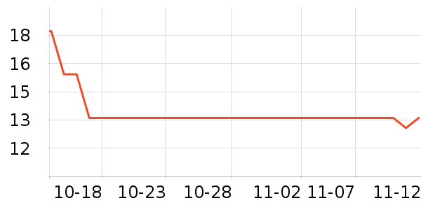 �軨����Ĥ/����ʷ�۸�