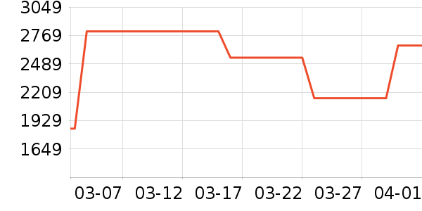 ����������ʷ�۸�