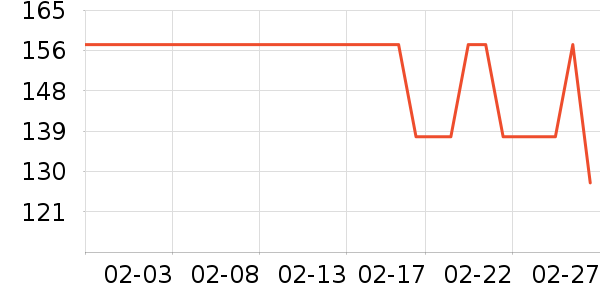 ������ʷ�۸�