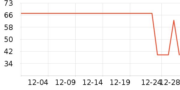 ��β����Ҿ���Ʒ��ʷ�۸�